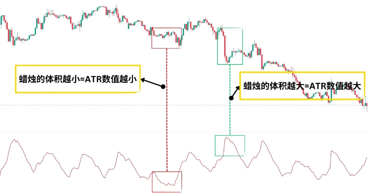 ATR指标逻辑