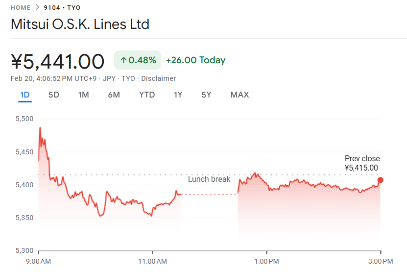 今日の商船三井株価