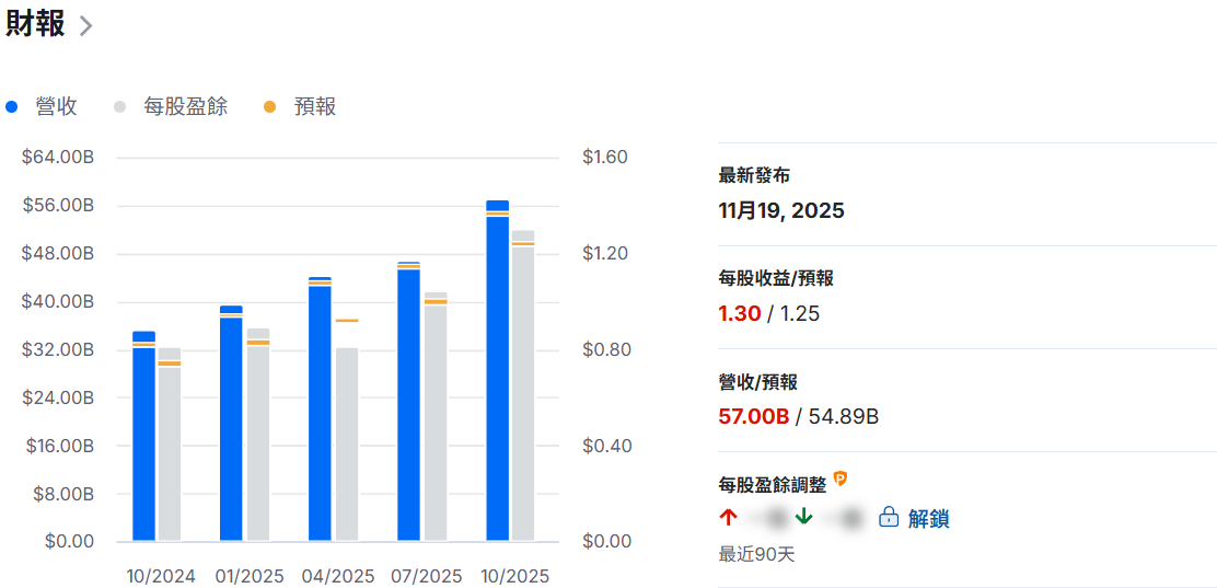 英偉達財報總結 英偉達財報總結