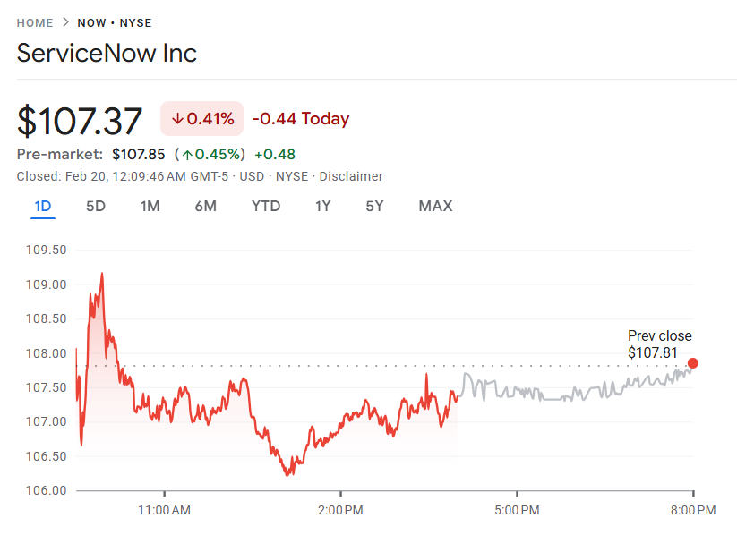 今日のサービスナウ株価