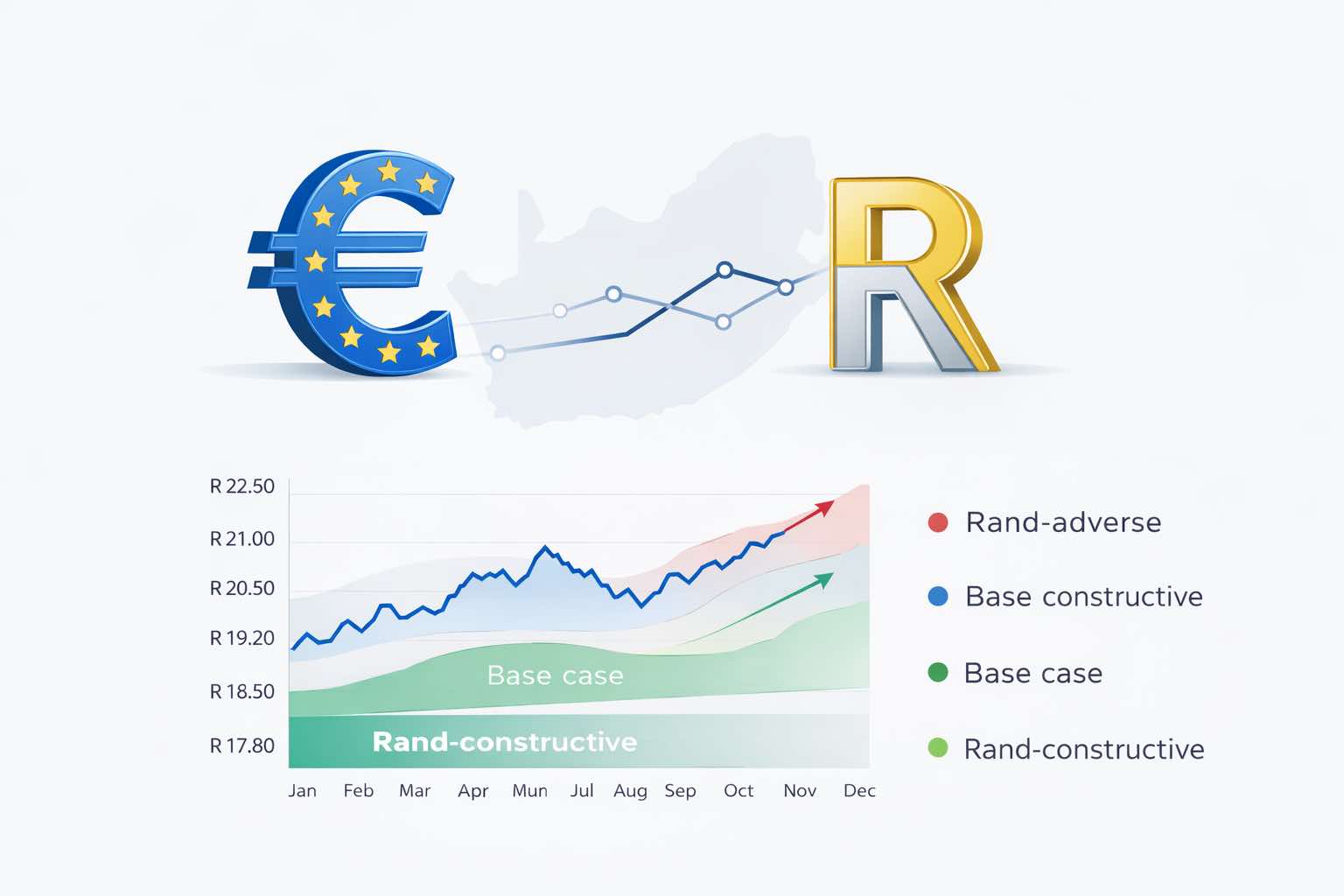 Euro to Rand Comprehensive Analysis.jpg