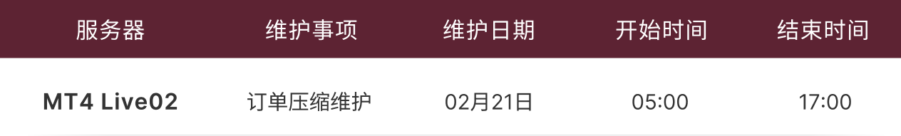 运营维护通知表