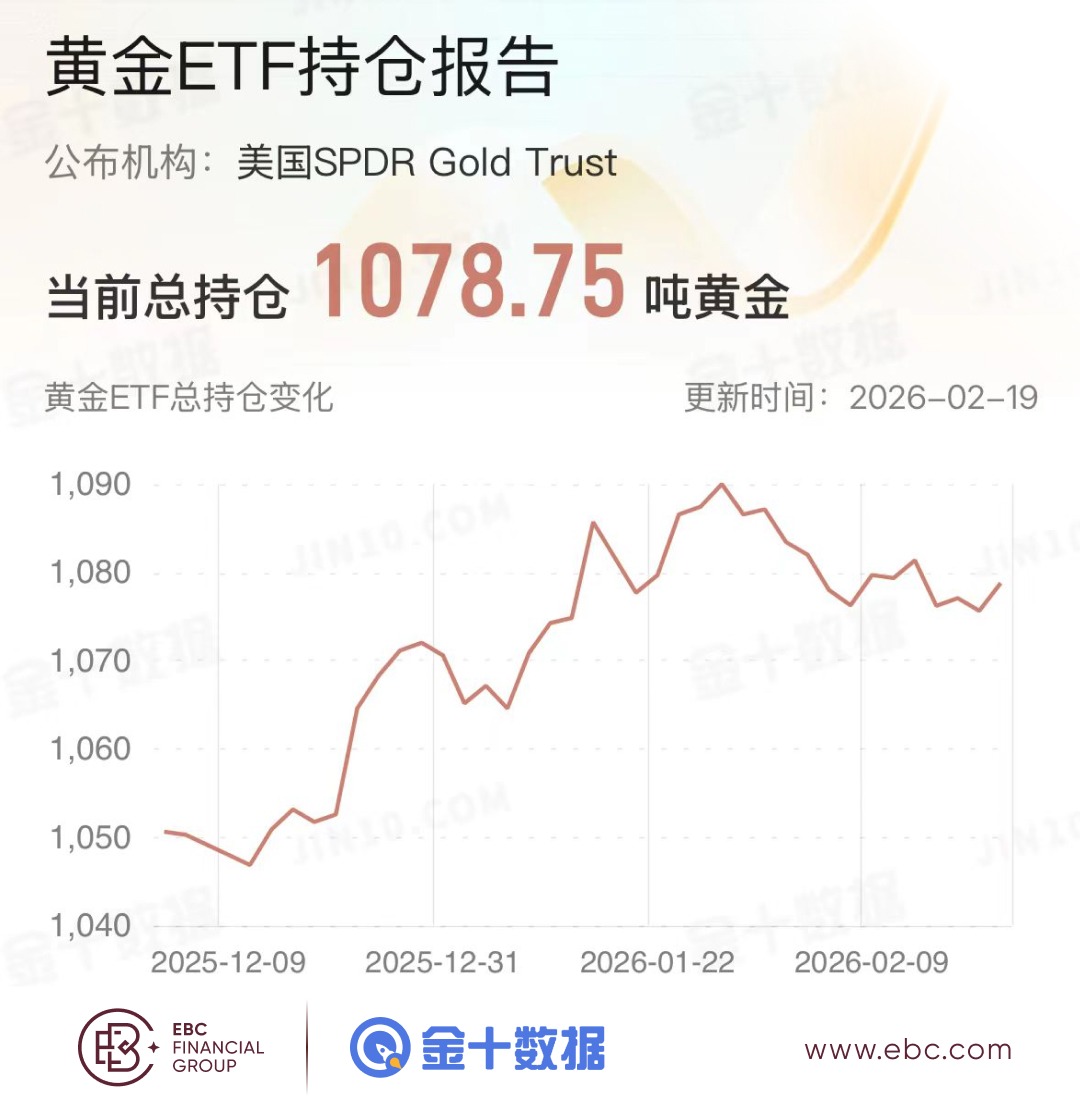 黄金ETF持倉报告