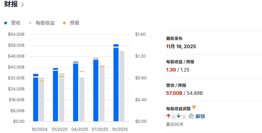 英伟达财报总结