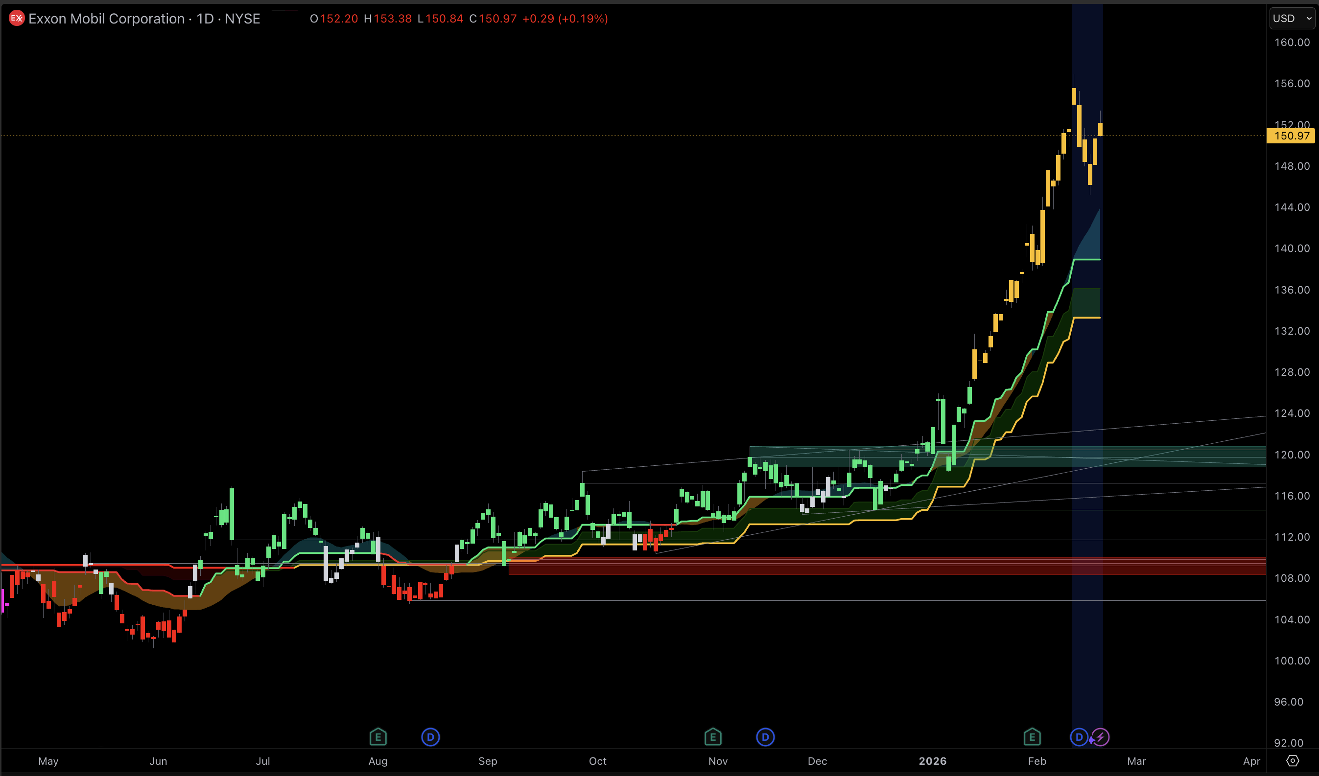 ExxonMobil (XOM) Stock analysis.png ExxonMobil (XOM) Stock analysis.png