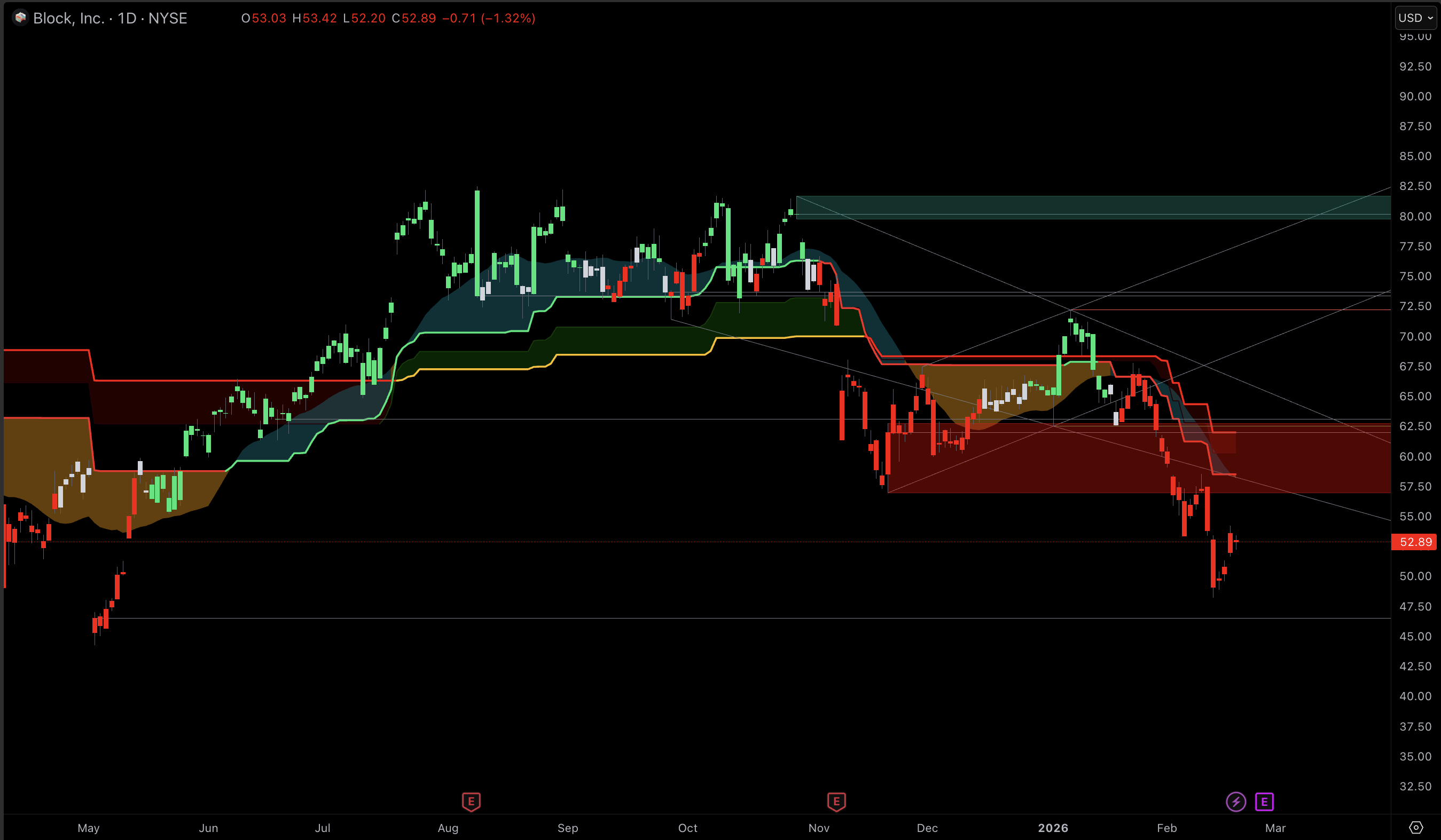 Block, Inc. (XYZ) Stock.png