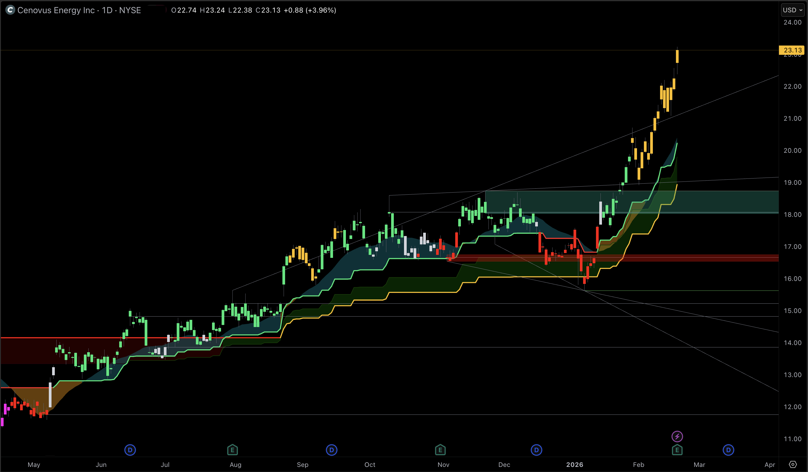 Cenovus Energy (CVE) Stock Analysis.png Cenovus Energy (CVE) Stock Analysis.png