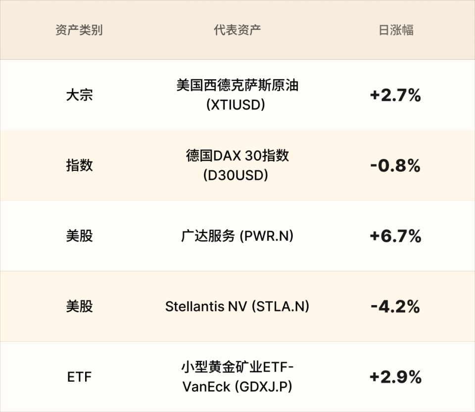 EBC热门品种简报