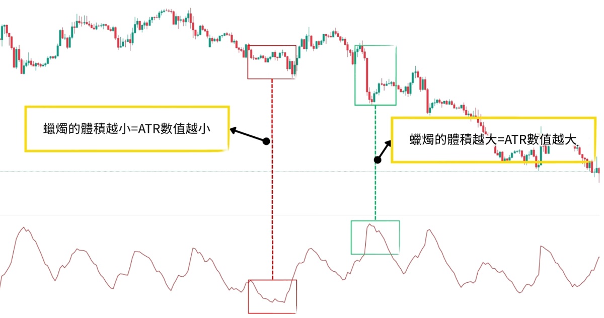 ATR指標邏輯
