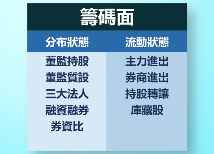 籌碼面分析要素