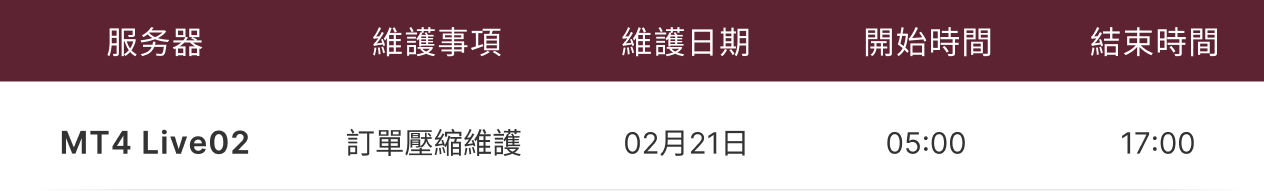 營運維護通知表