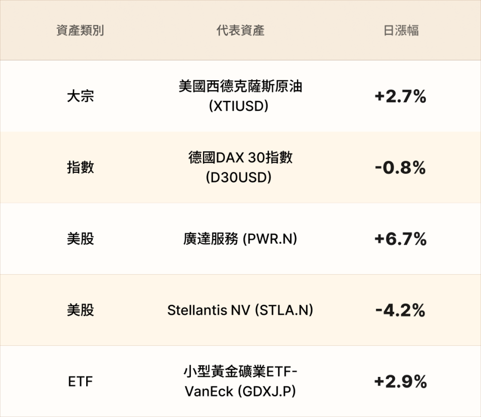 EBC熱門品種簡報