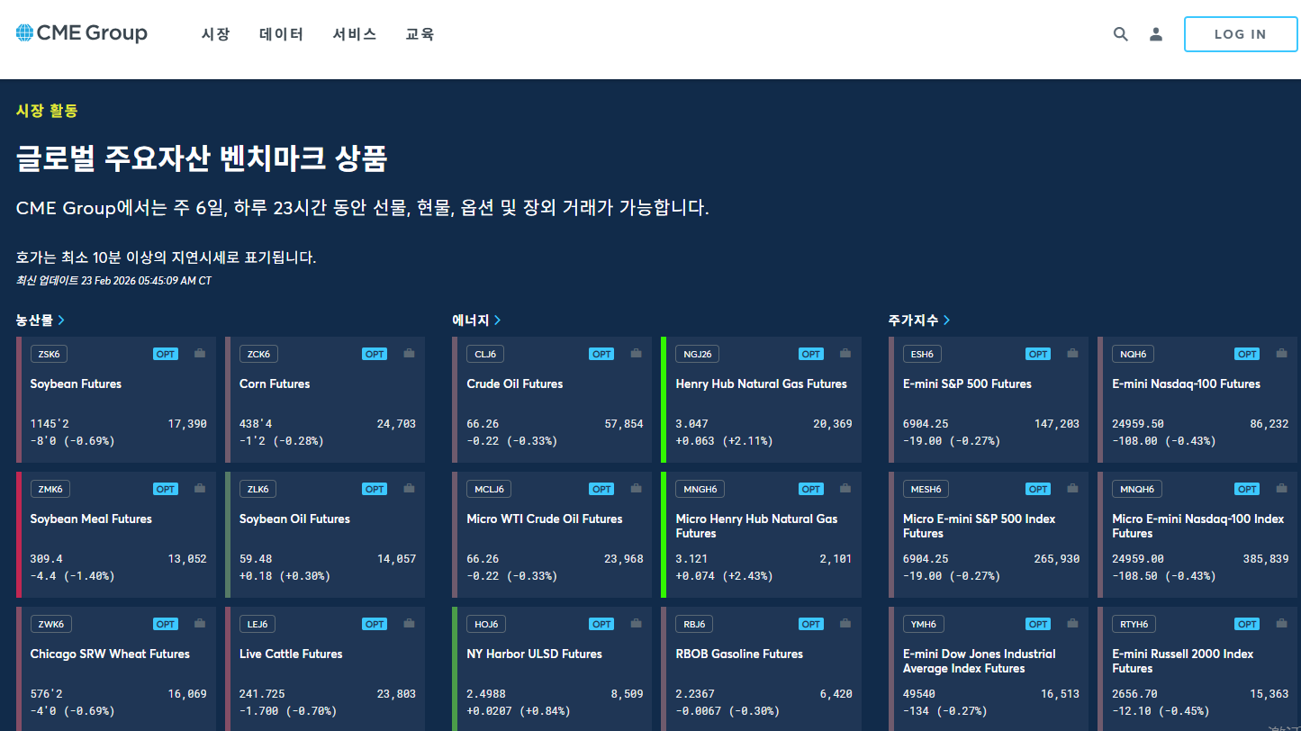CME공홈 캡처 출처= cmegroup.com