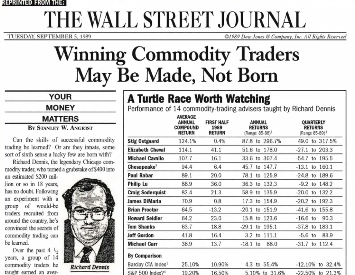 WSJ: торговая стратегия Ричарда Дэнниса WSJ: торговая стратегия Ричарда Дэнниса