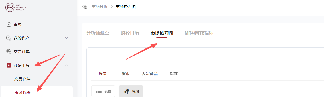 EBC 市場快訊 EBC 市場快訊