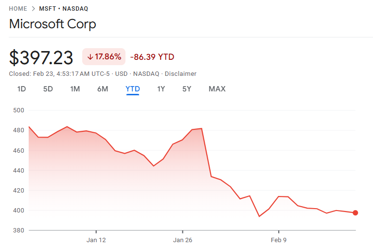 マイクロソフト株価が下落している