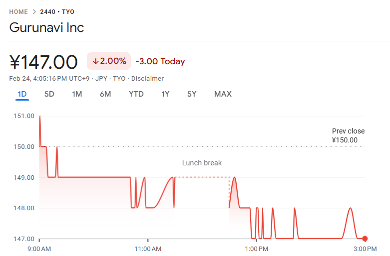 典型例：Gurunavi Inc.