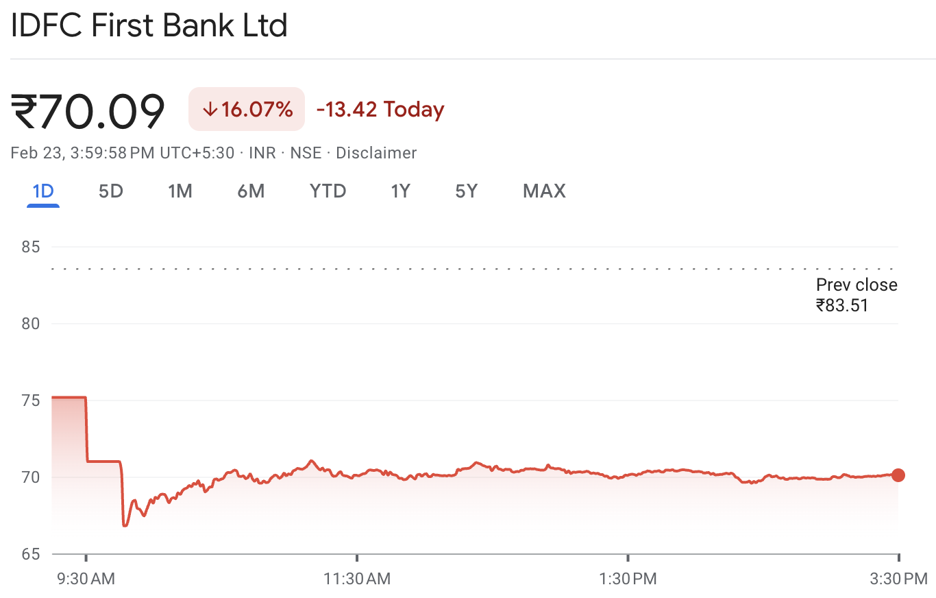 IDFC First Bank Share Price