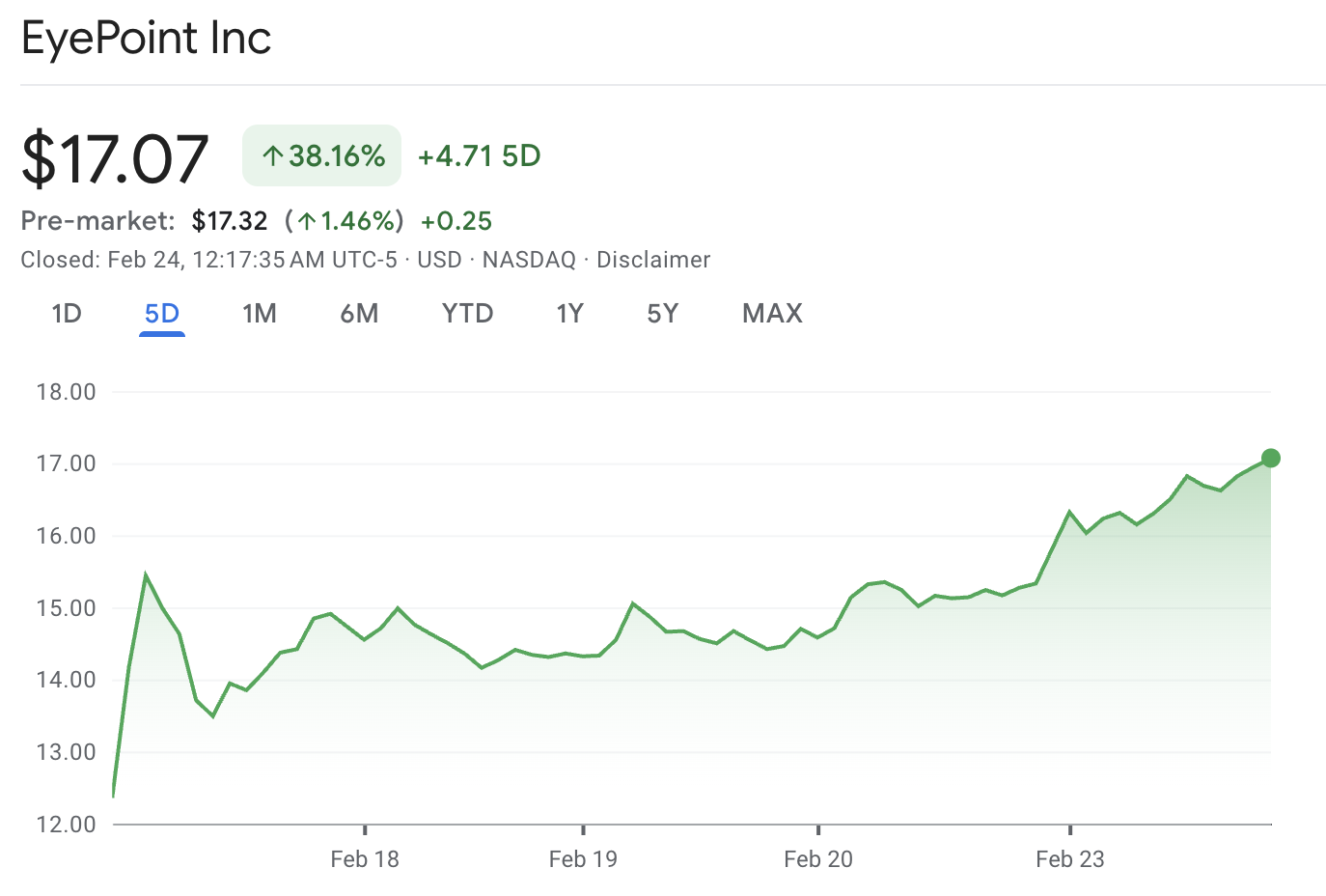 EYPT Stock EYPT Stock