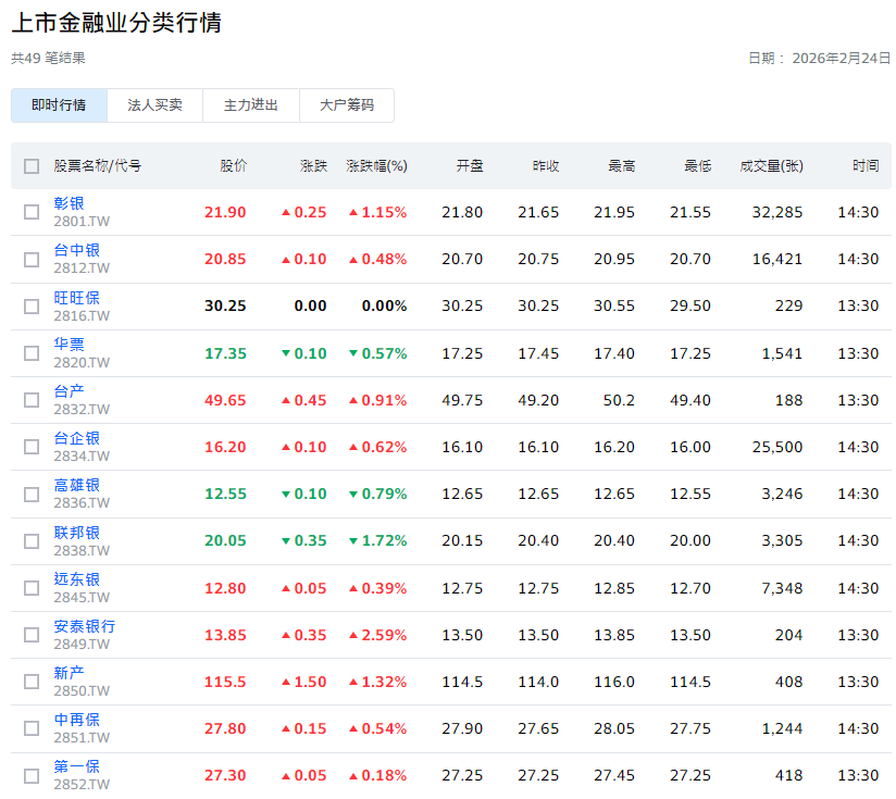 金融股行情 金融股行情