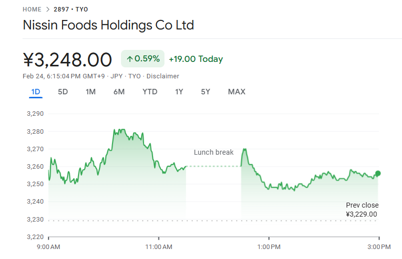 典型例：日清食品