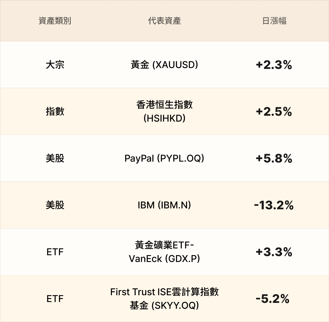 EBC熱門品種簡報
