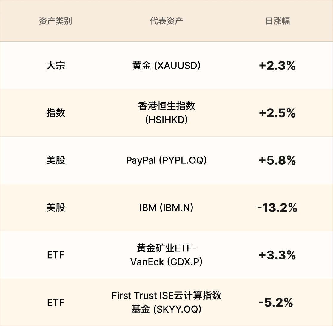 EBC热门品种简报