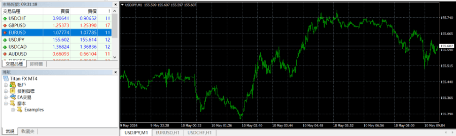 MT4上的外匯交易