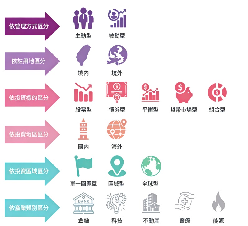 基金分類 基金分類