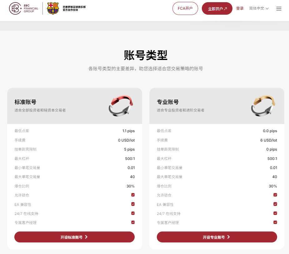 美国券商开户（EBC券商平台）