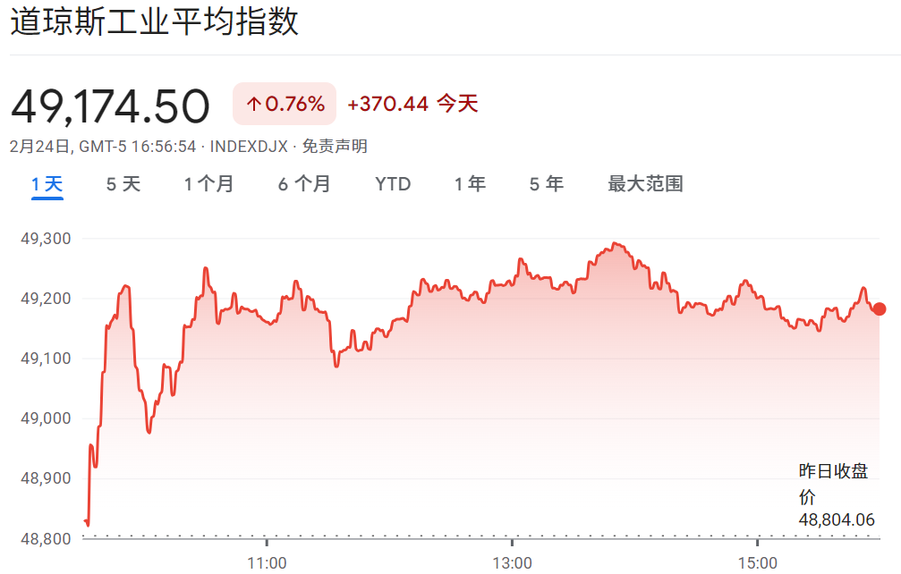 道琼斯工业平均指数