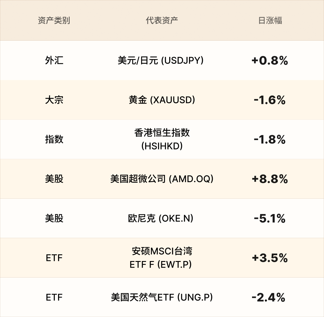 EBC热门品种简报 EBC热门品种简报