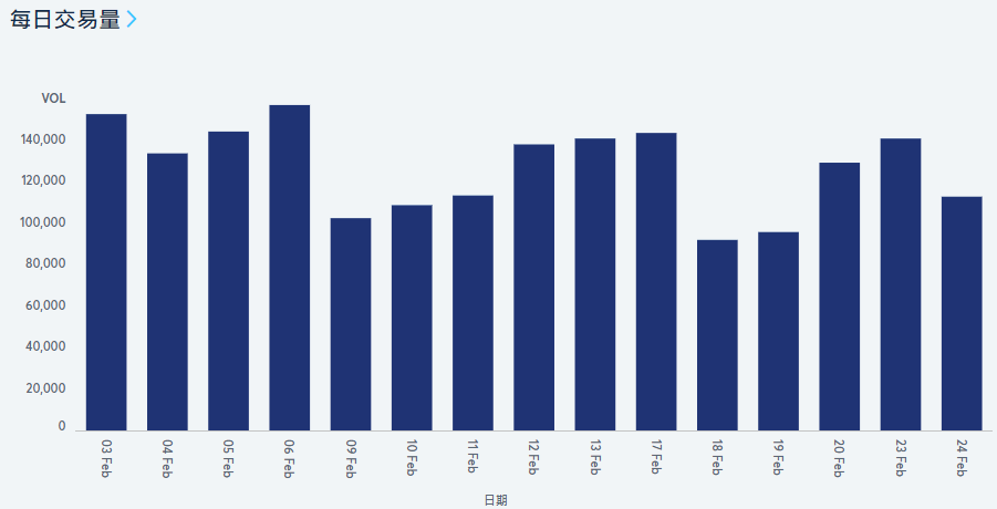 美国小道琼指数每日交易量