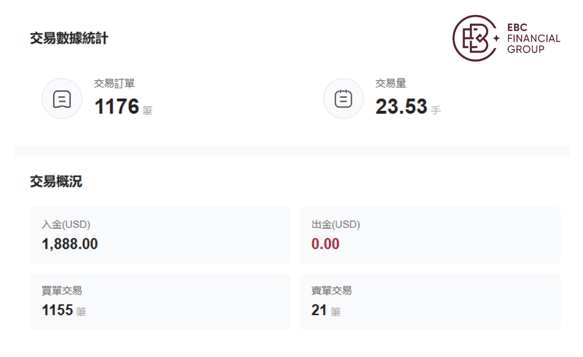 @AncientGlideArrow的交易數據統計