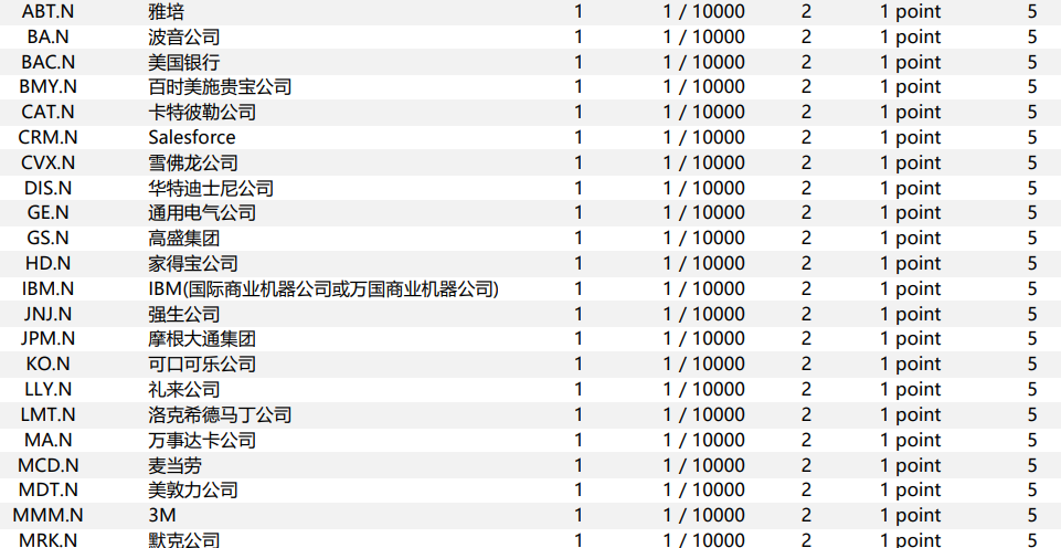 EBC交易平台部分美國股票 EBC交易平台部分美國股票