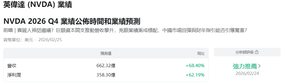 輝達財報公布時間及預測 輝達財報公布時間及預測