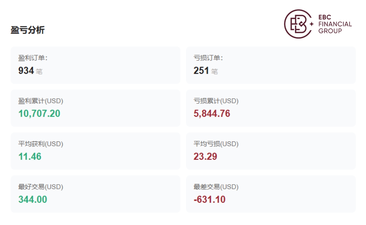 @AncientGlideArrow的盈亏分析