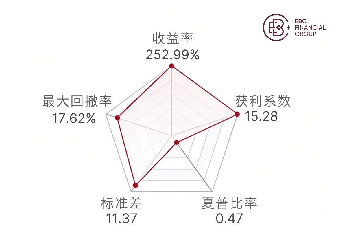 @AncientGlideArrow的五维图