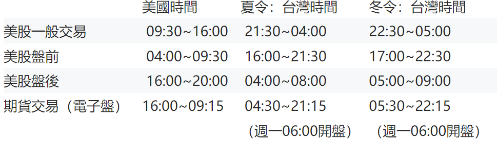 道瓊開盤時間（美股開盤時間）