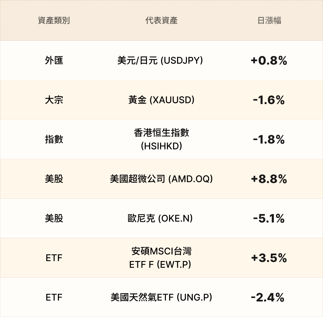EBC熱門品種簡報 EBC熱門品種簡報