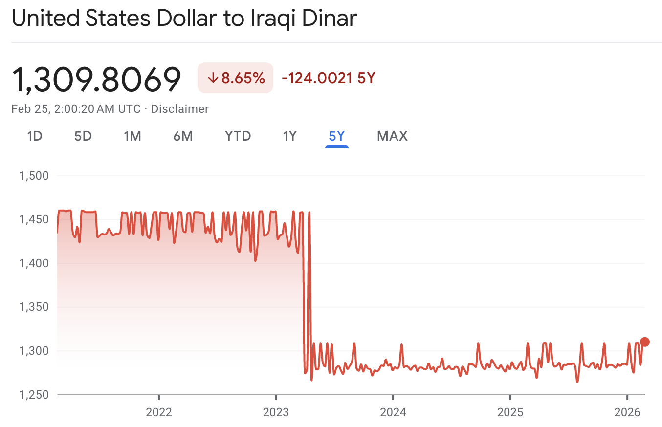 Will the Iraqi Dinar Revalue