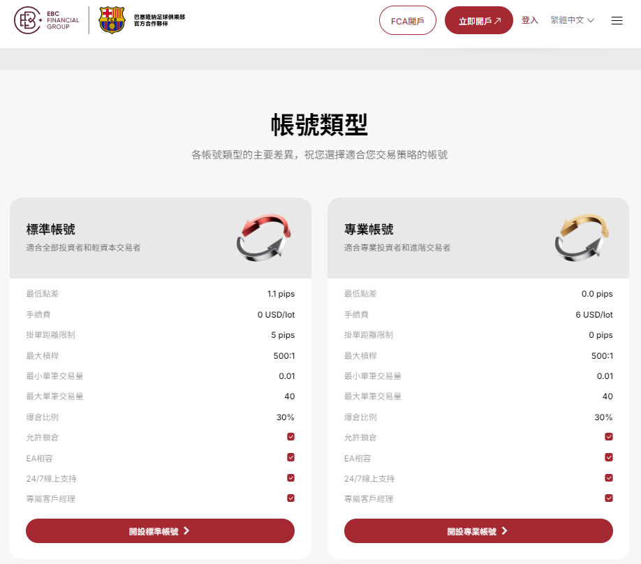 美國券商開戶(EBC券商平台) 美國券商開戶(EBC券商平台)