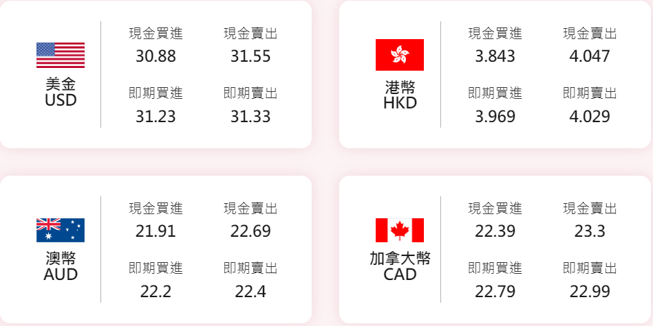 台灣外匯交易貨幣