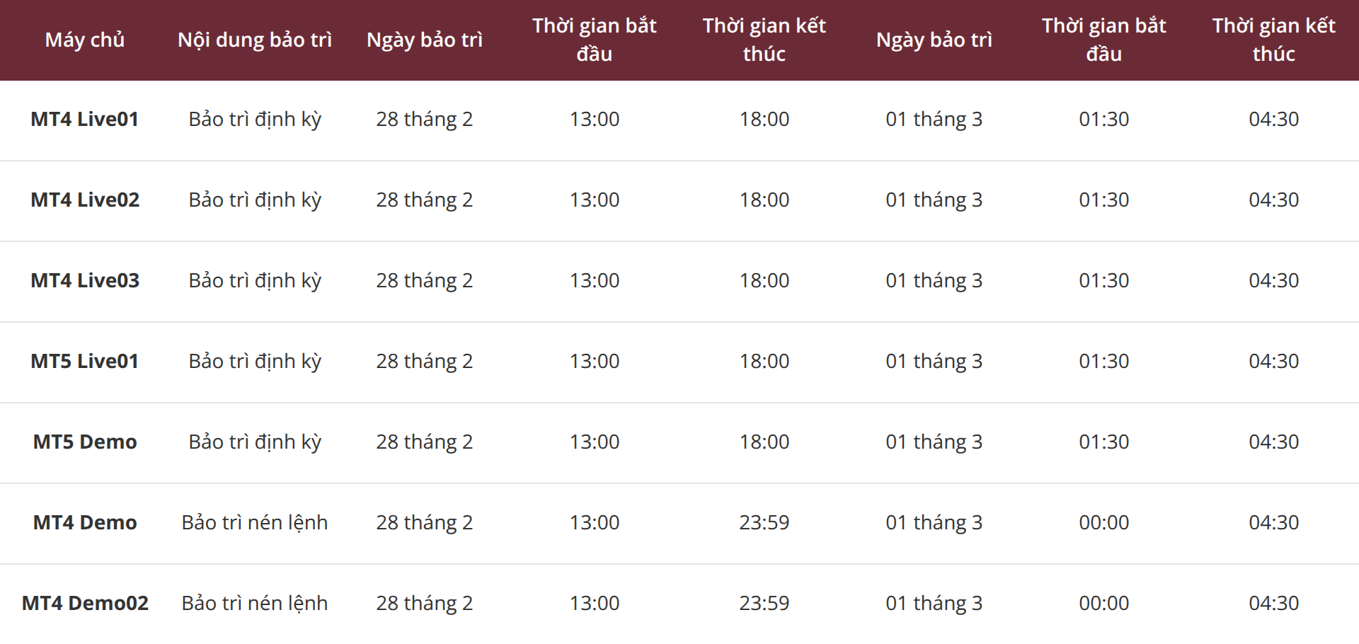 Thông báo: Bảo trì vận hành máy chủ MT4 và MT5 Thông báo: Bảo trì vận hành máy chủ MT4 và MT5