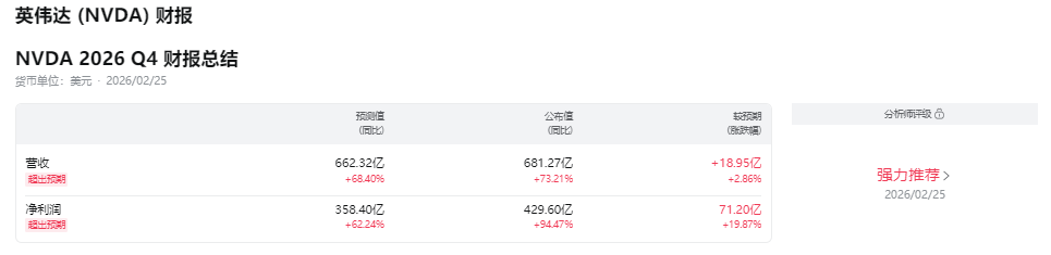 Nvda财报