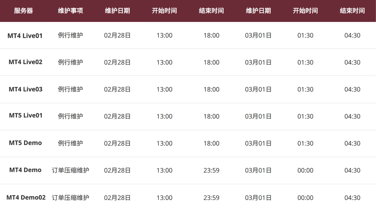 运营维护通知表 运营维护通知表