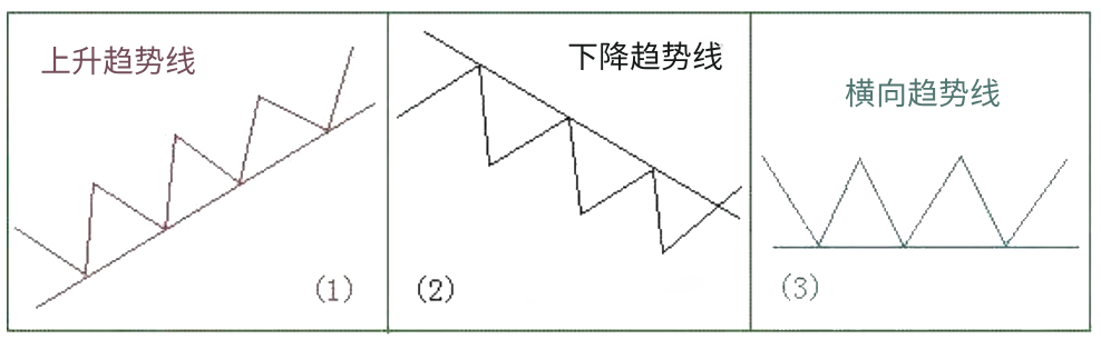 趋势线类型 趋势线类型