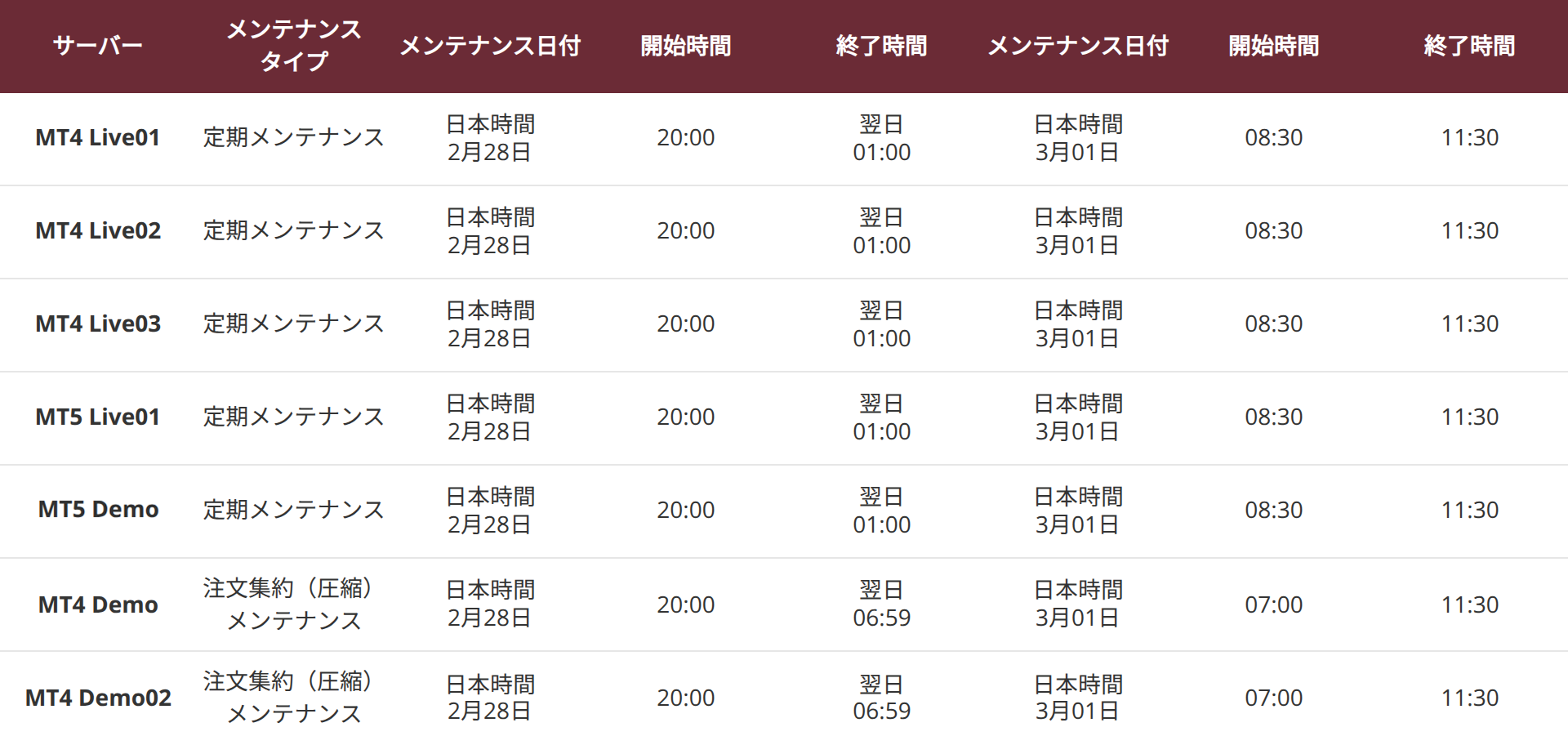 MT4およびMT5サーバーの運用およびメンテナンスに関するお知らせ