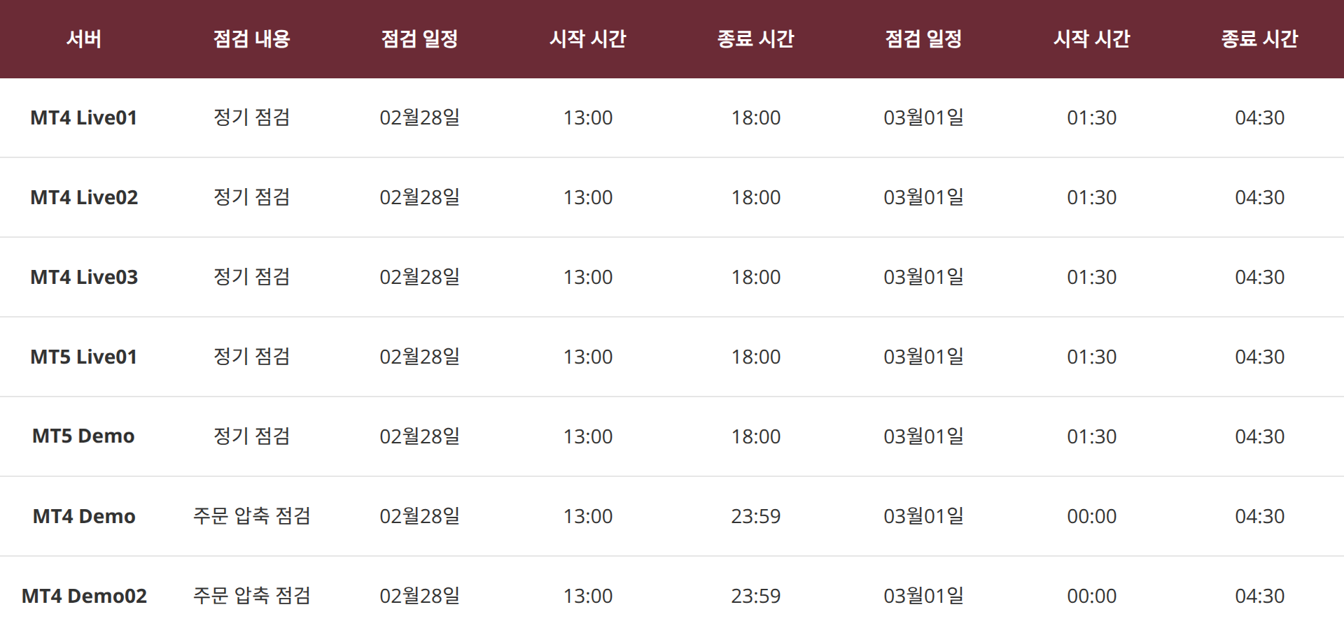 MT4 및 MT5 서버 점검 안내