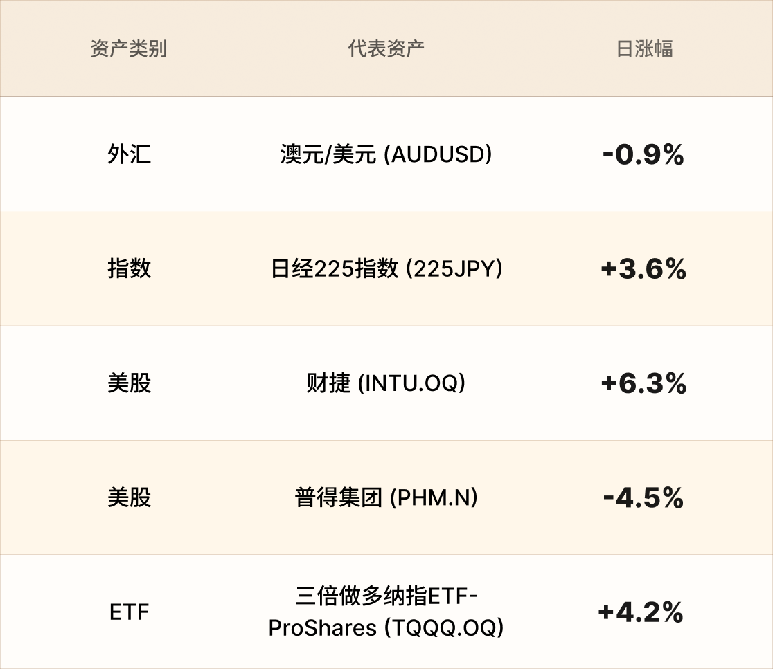 EBC热门品种简报